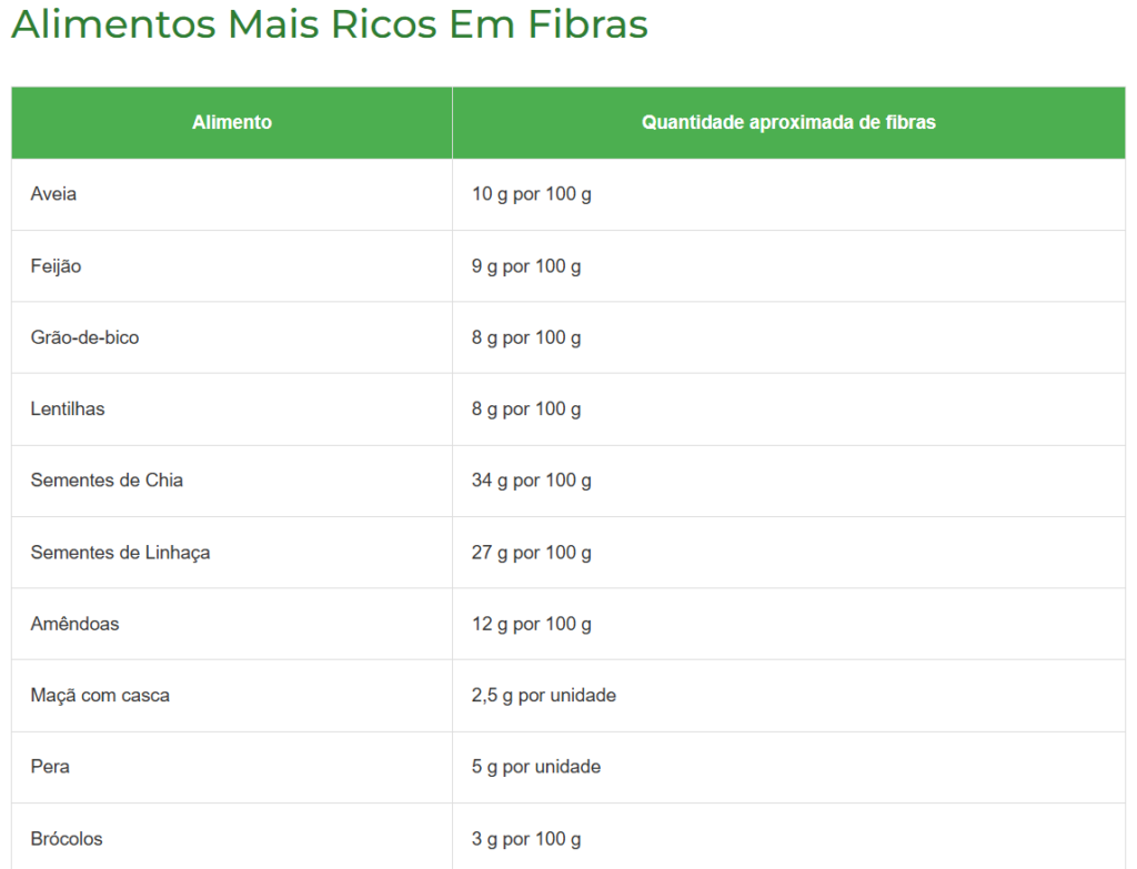 fibras